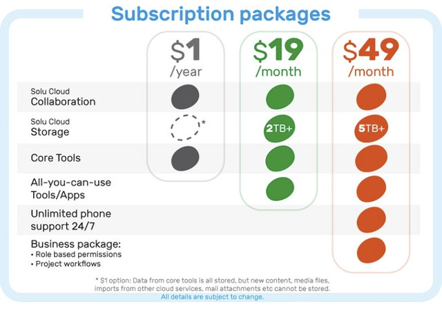 Solu_Subscription_package
