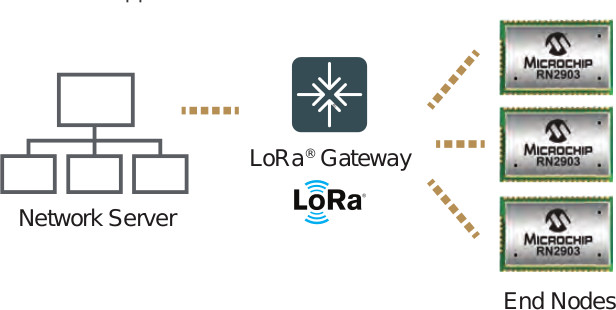 LoRa_Technology_Network_Topology