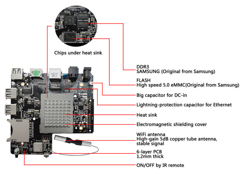 Tronsmart_Vega_S95_Board