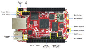 BeagleBone_Air_Wifi_Bluetooth_Zigbee_Large