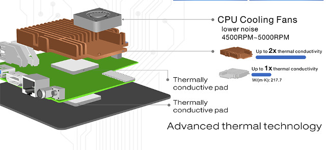 Beelink_BT7_Cooling_Fan